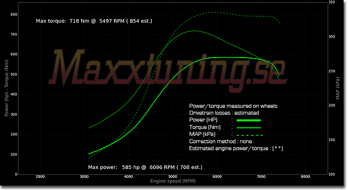 Powercurve Audi UrQuattro Powercurve Audi UrQuattro