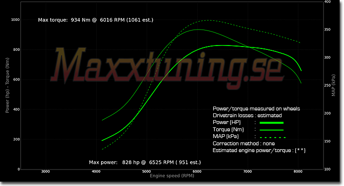 Powercurve Toyota Supra MK4