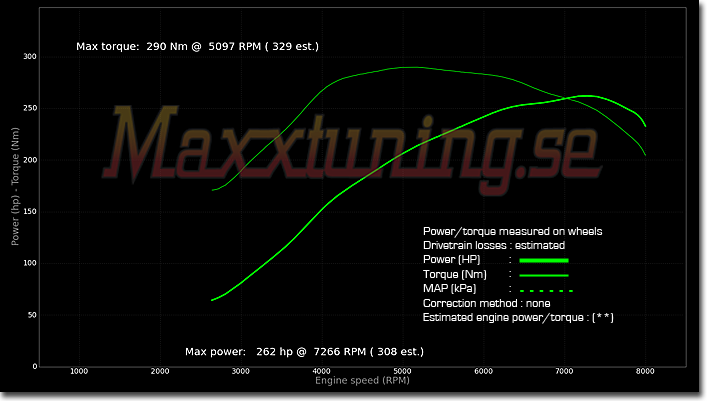 Powercurve BMW Z3