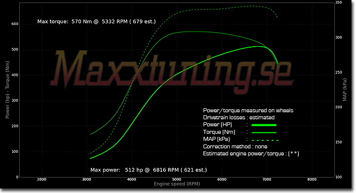 Powercurve Audi S4 Powercurve Audi S4