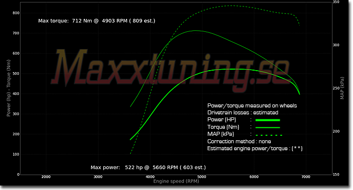 Powercurve Volvo 940 Turbo