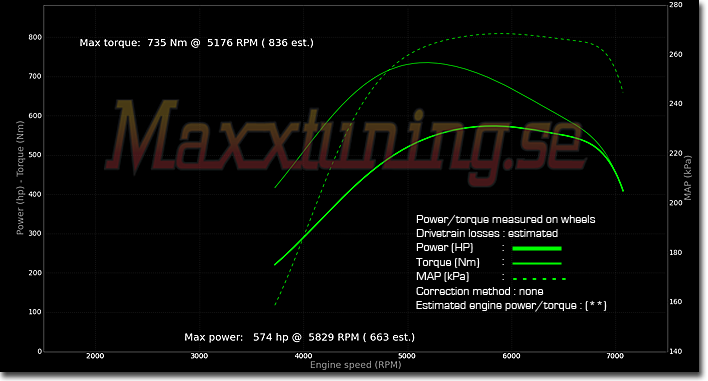 Powercurve BMW Turbo