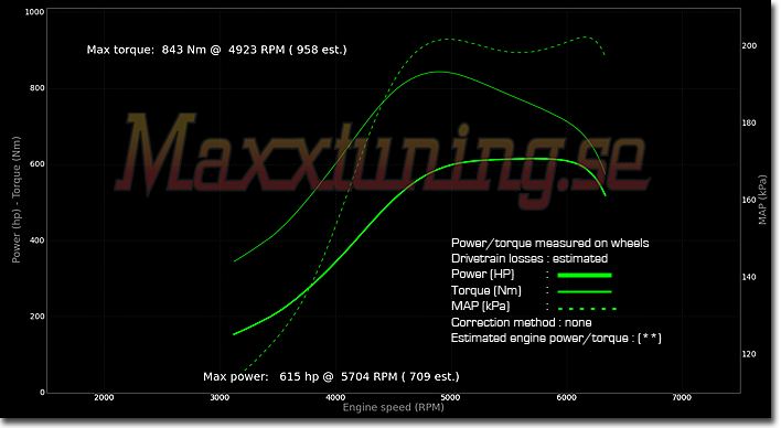 Powercurve BMW 318