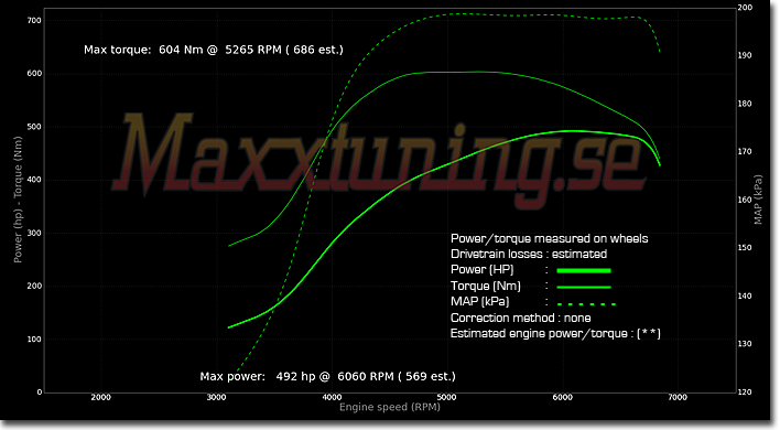 Powercurve Honda Crx