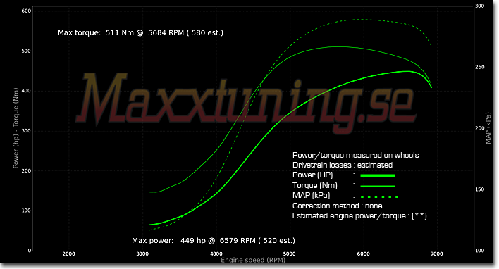 Powercurve Porsche 924