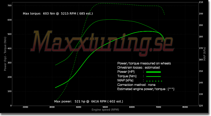 Powercurve Nissan 200sx