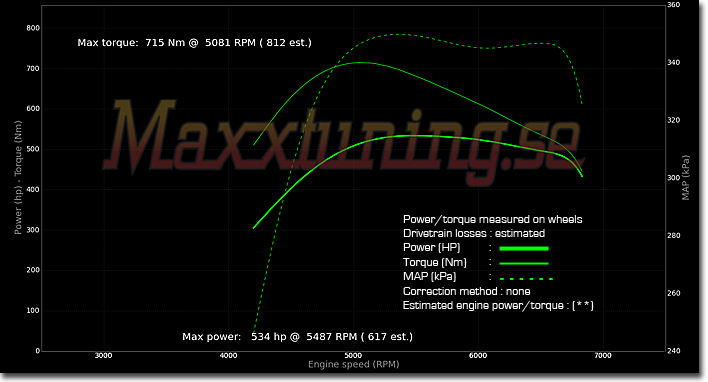 Powercurve Volvo 940 Turbo