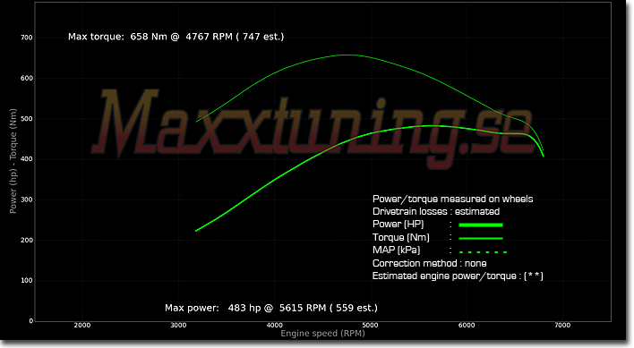 Powercurve BMW Turbo