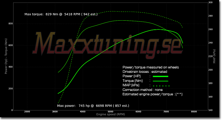 Powercurve Mazda RX7