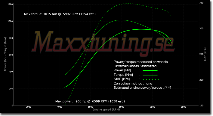 Powercurve Nissan 240SX