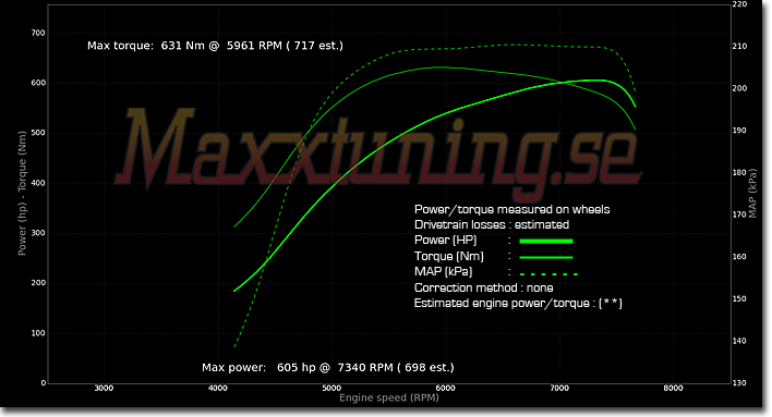 Powercurve 2 Powercurve 2