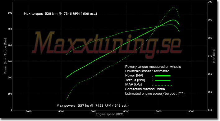 Powercurve 3 Powercurve 3