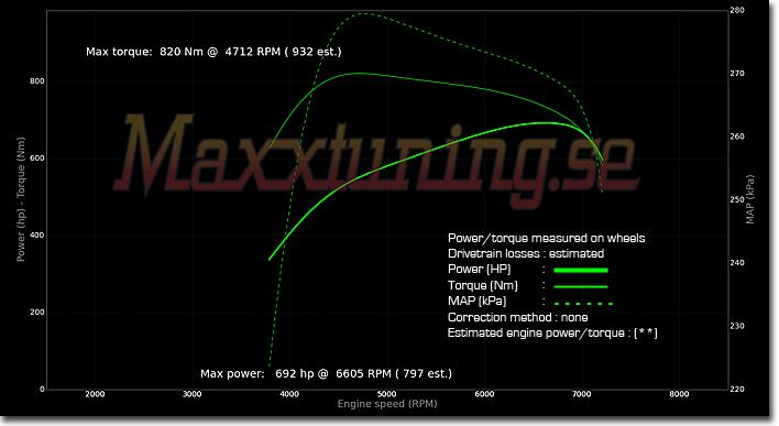 Powercurve Volvo 240 Turbo