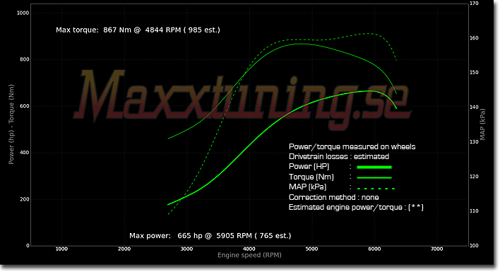 Powercurve BMW 325