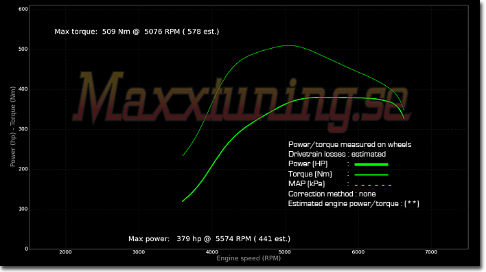 Powercurve Annat Special