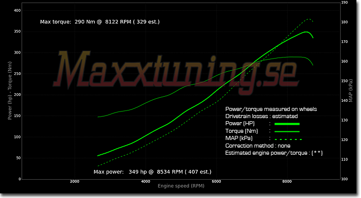 Powercurve Honda S2000