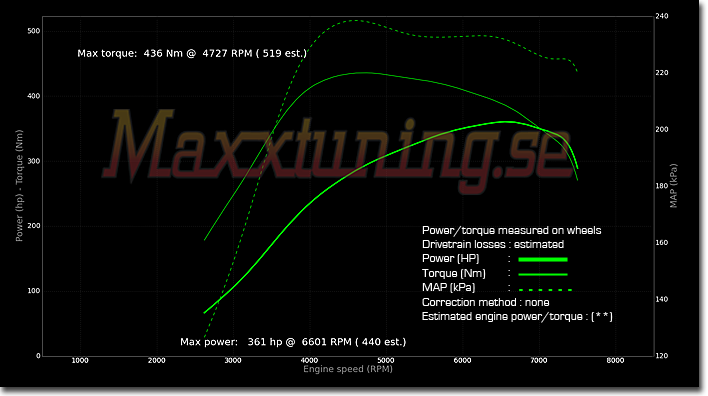 Powercurve Mitsubishi EVO 8