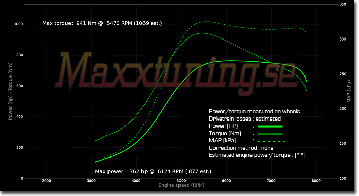 Powercurve Toyota Supra MK4