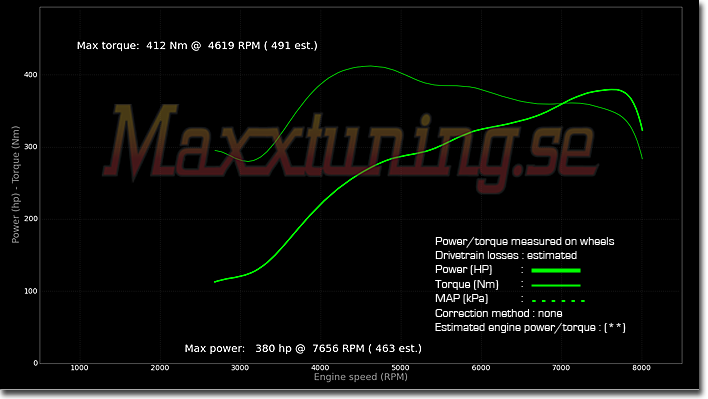 Powercurve Lamborghini Gallardo