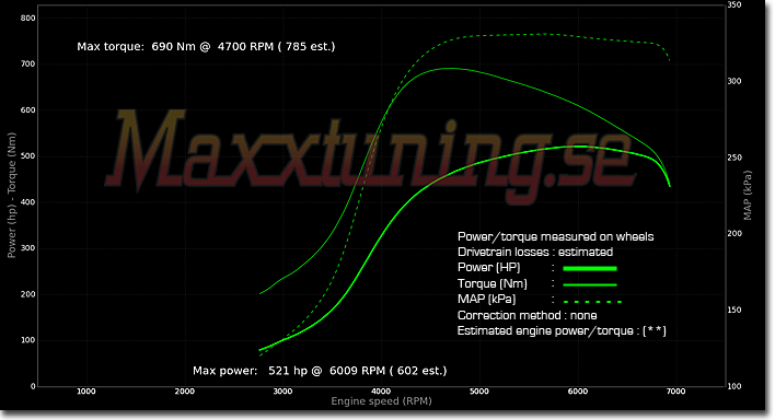 Powercurve Volvo 740 Turbo