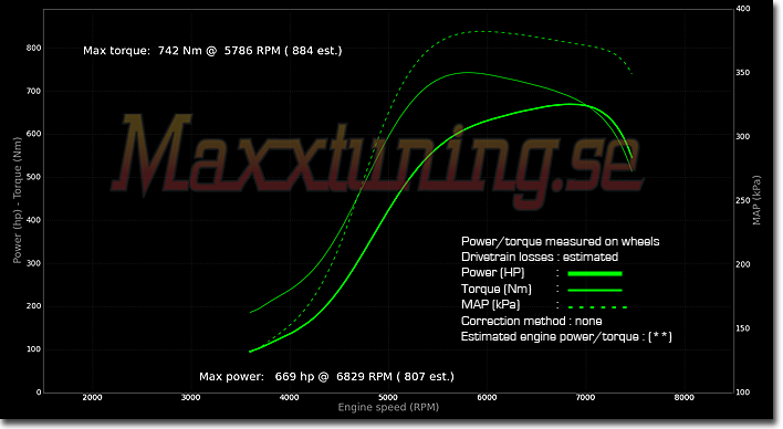 Powercurve Audi S2 Powercurve Audi S2