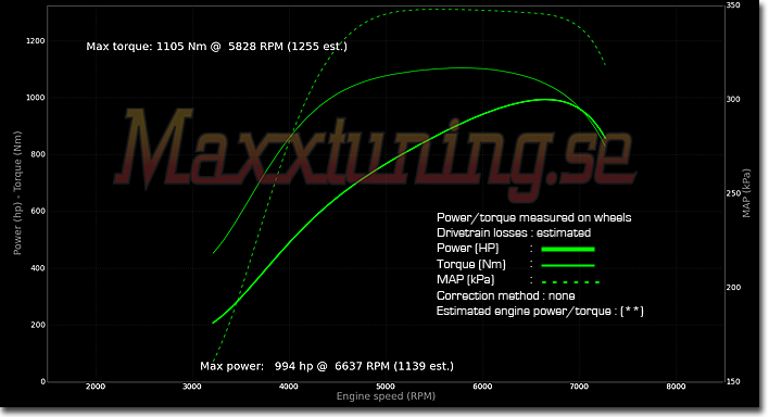 Powercurve BMW Turbo