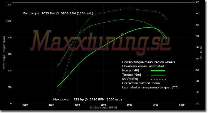 Powercurve 2