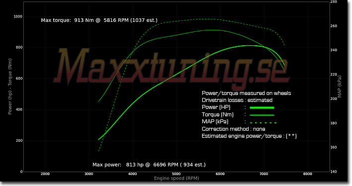 Powercurve 3