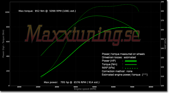 Powercurve Annat Special