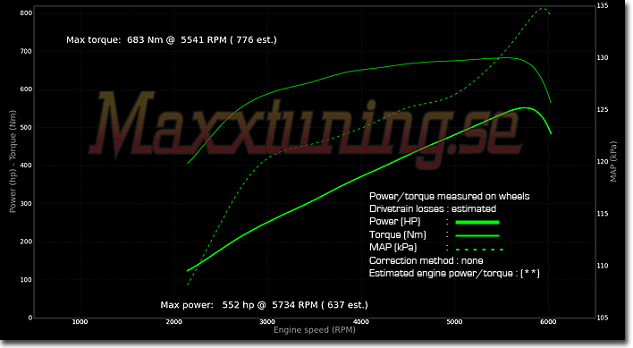 Powercurve 3 Powercurve 3