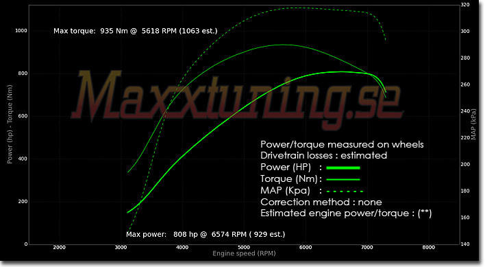 Powercurve Toyota Supra MK4