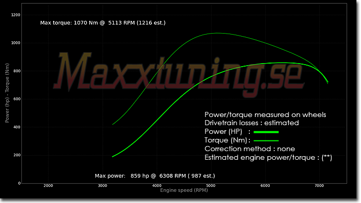 Powercurve Nissan 370