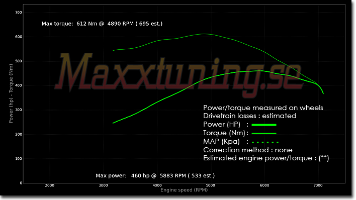 Powercurve Corvette C6