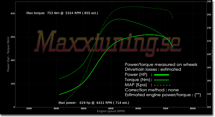 Powercurve Nissan 200sx