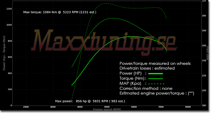 Powercurve BMW E28