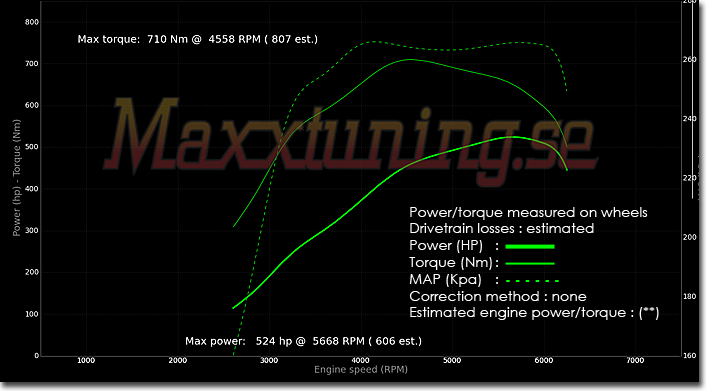 Powercurve Maserati Ghibley GT Powercurve Maserati Ghibley GT